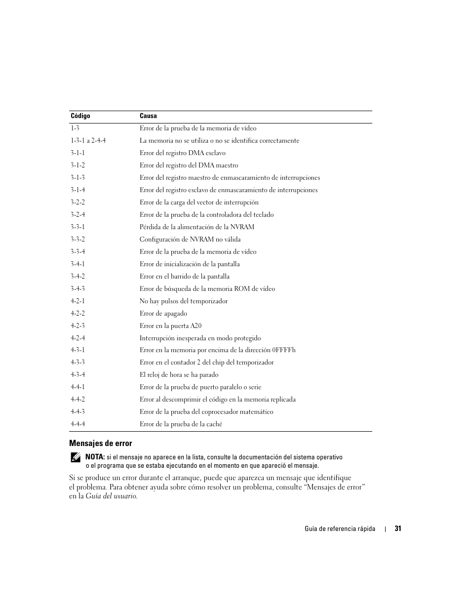 Mensajes de error | Dell Precision 370 User Manual | Page 193 / 204