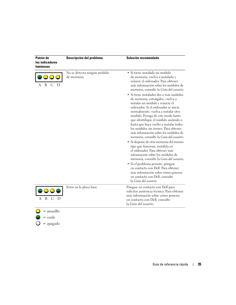 Dell Precision 370 User Manual | Page 197 / 204