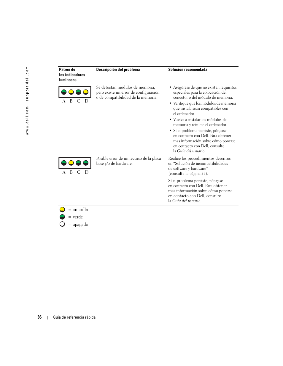 Dell Precision 370 User Manual | Page 198 / 204