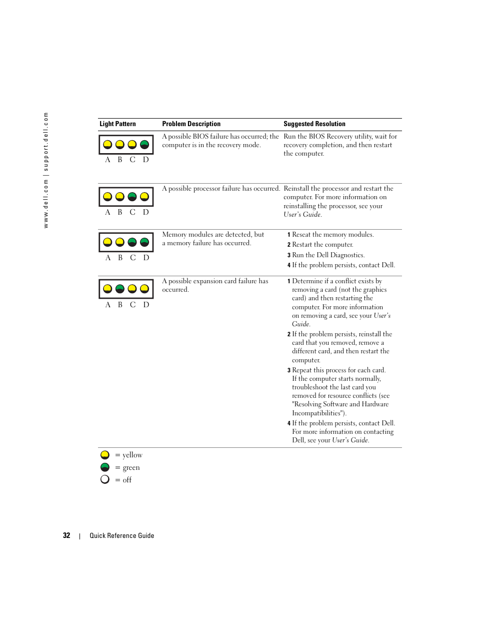 Dell Precision 370 User Manual | Page 32 / 204