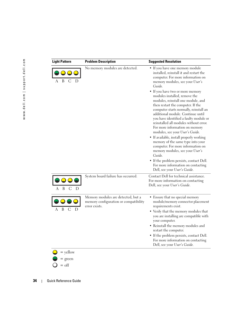 Dell Precision 370 User Manual | Page 34 / 204