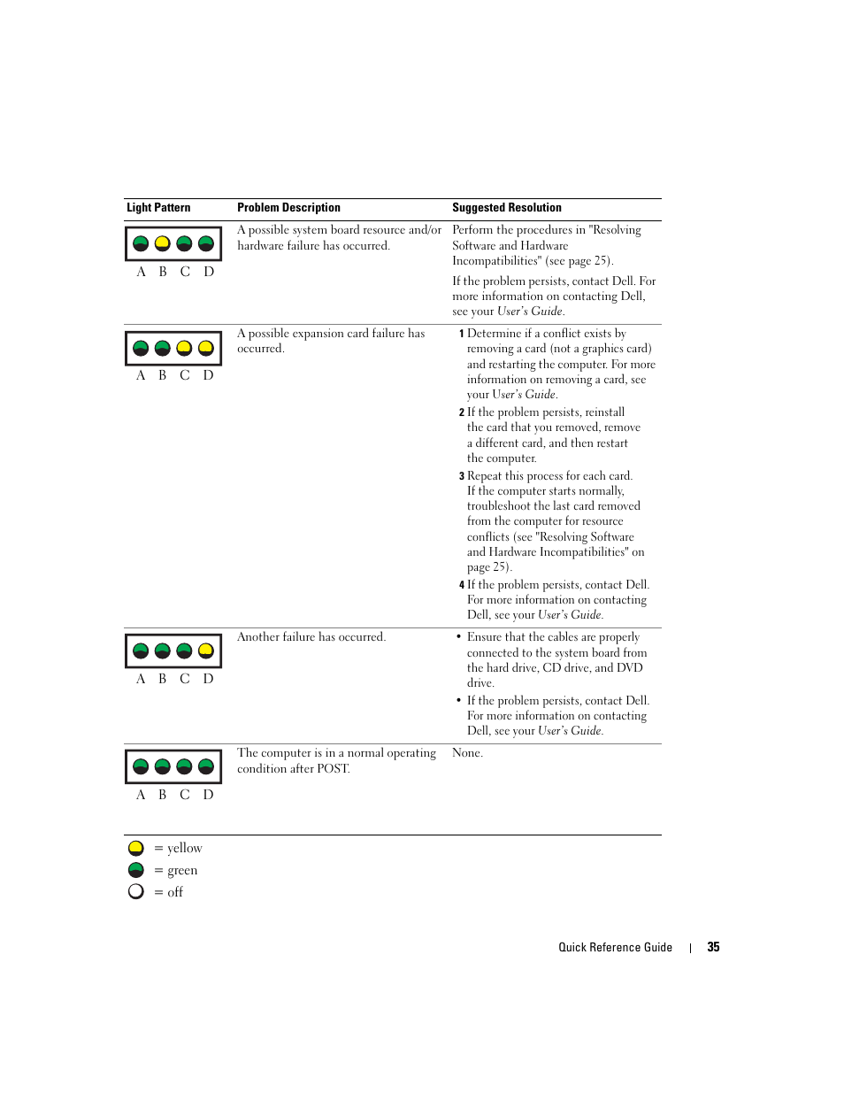 Dell Precision 370 User Manual | Page 35 / 204