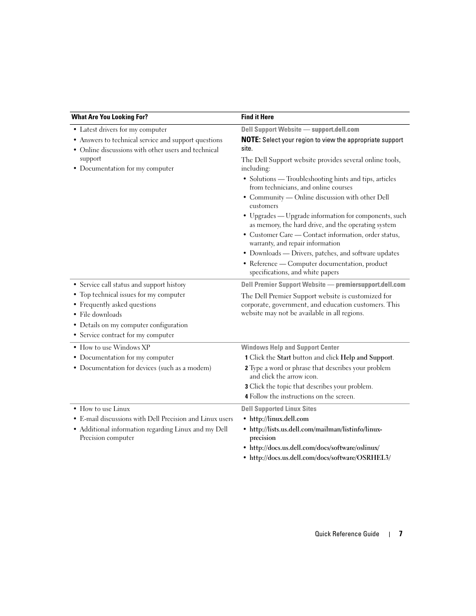 Dell Precision 370 User Manual | Page 7 / 204