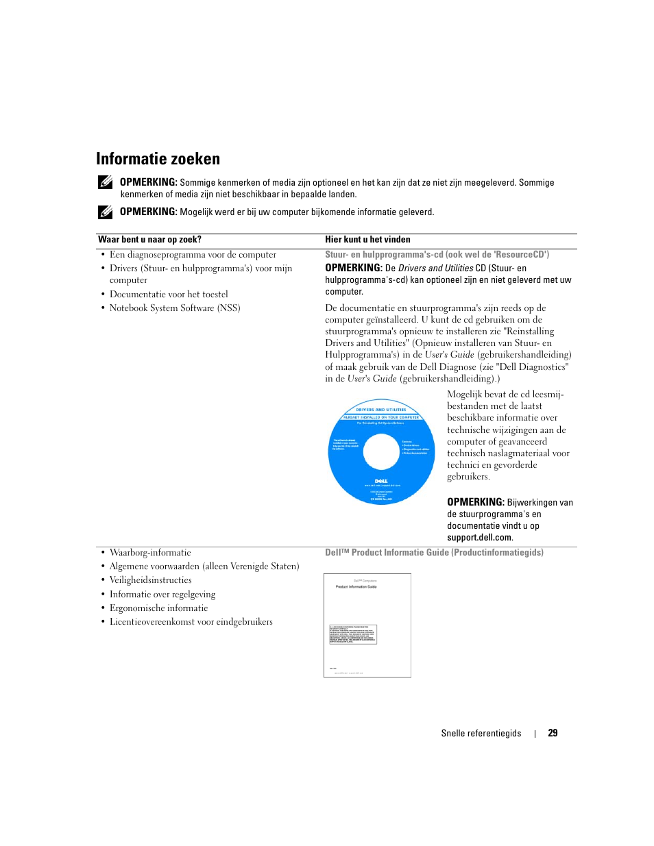 Informatie zoeken | Dell Latitude 120L User Manual | Page 29 / 144