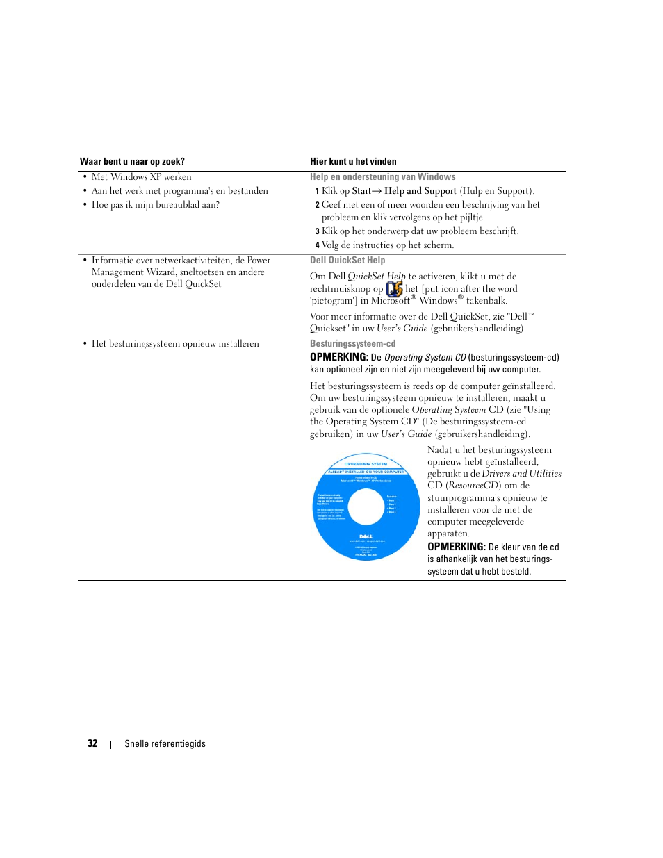 Dell Latitude 120L User Manual | Page 32 / 144