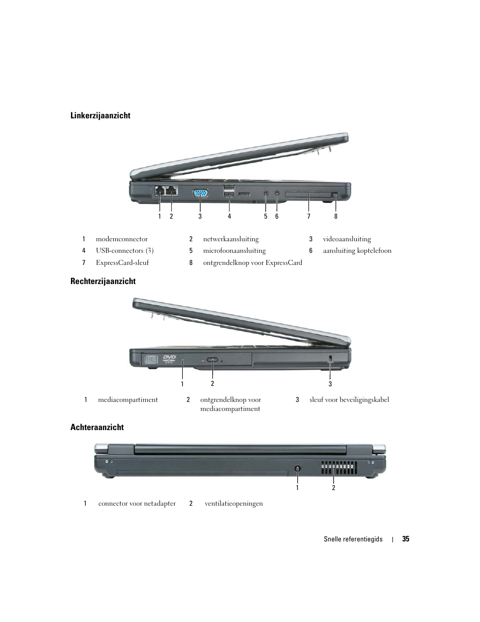 Linkerzijaanzicht, Rechterzijaanzicht, Achteraanzicht | Dell Latitude 120L User Manual | Page 35 / 144