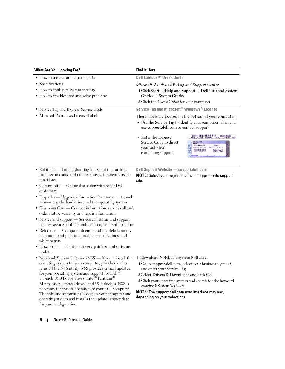 Dell Latitude 120L User Manual | Page 6 / 144
