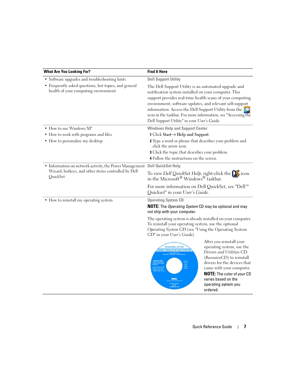 Dell Latitude 120L User Manual | Page 7 / 144