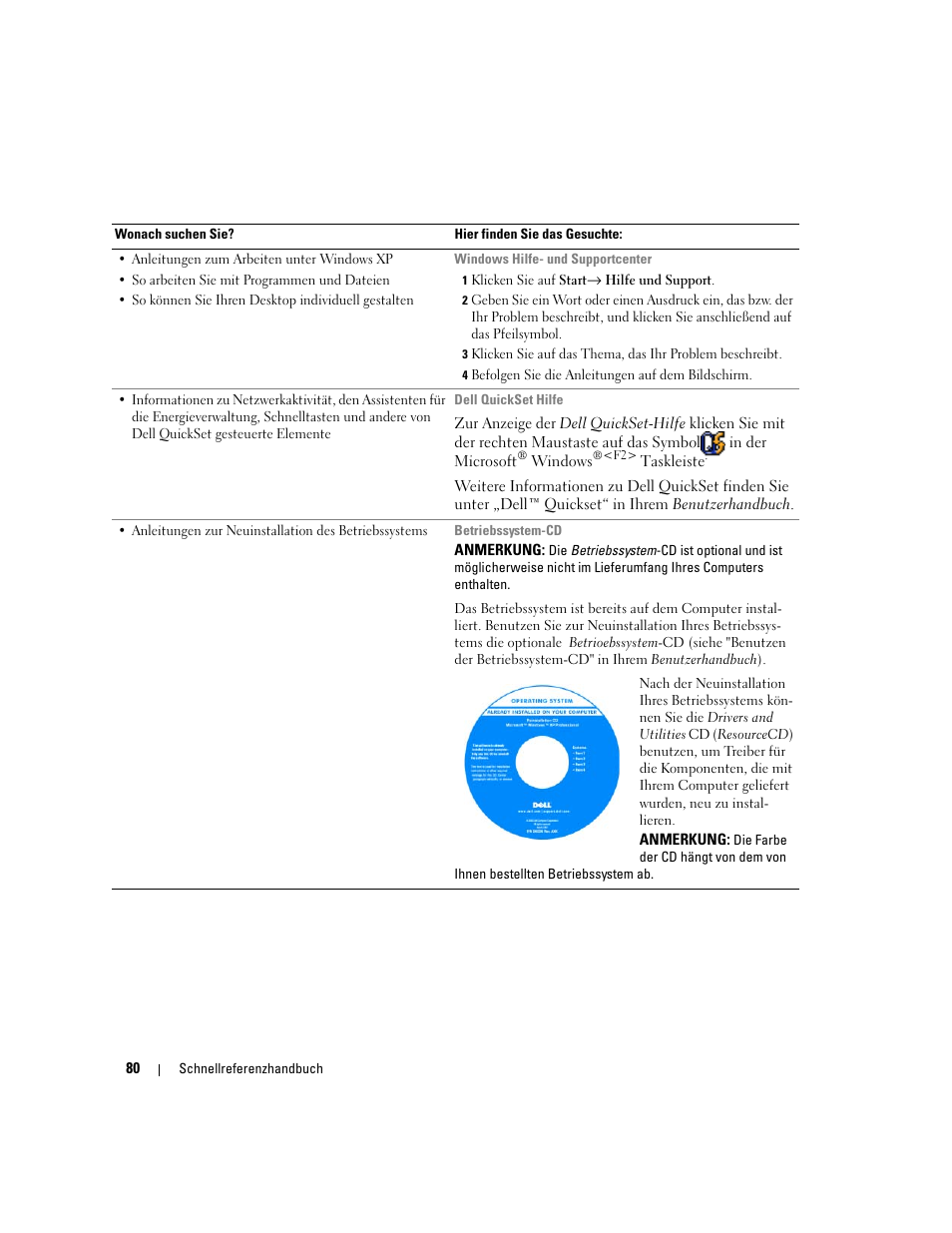 Dell Latitude 120L User Manual | Page 80 / 144