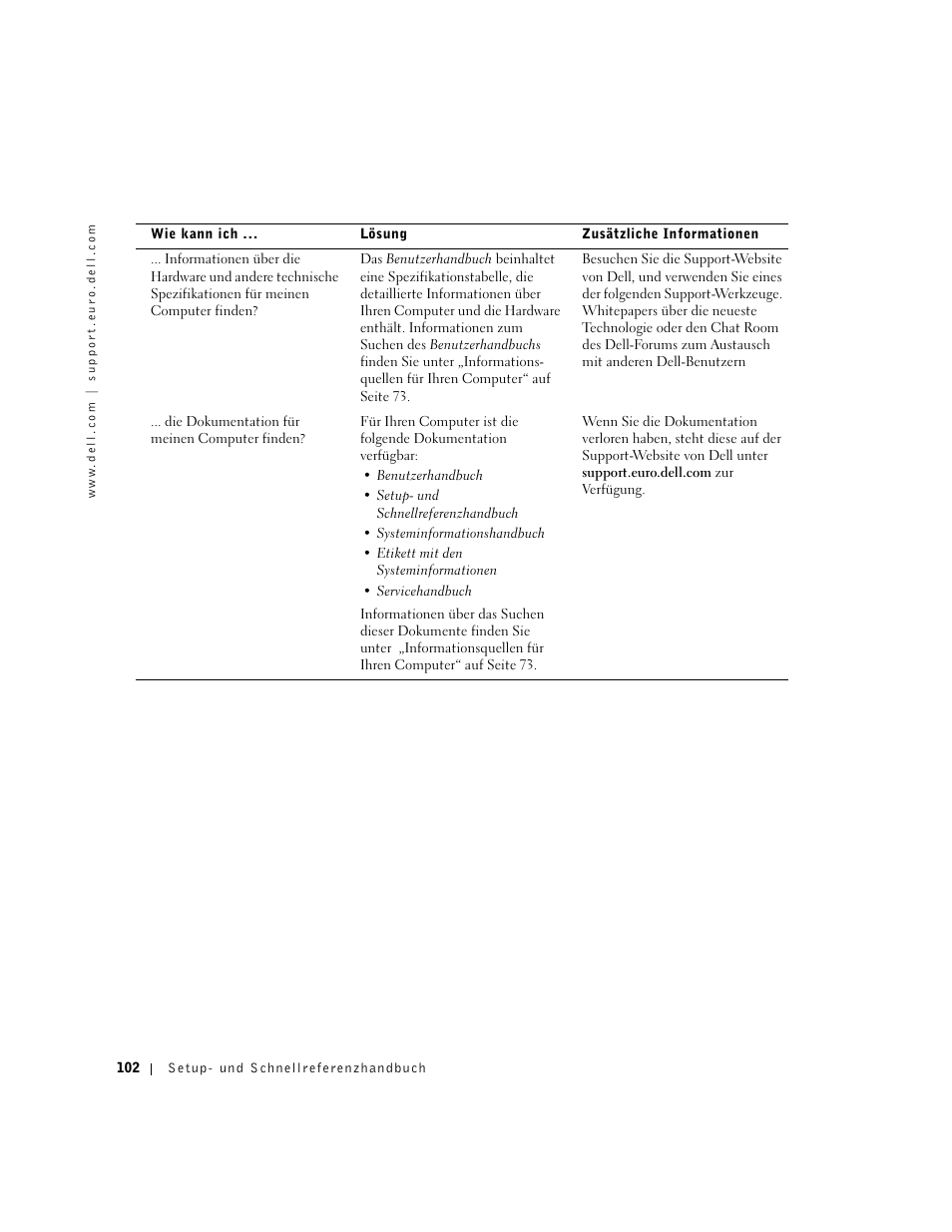 Dell Precision 350 User Manual | Page 102 / 170
