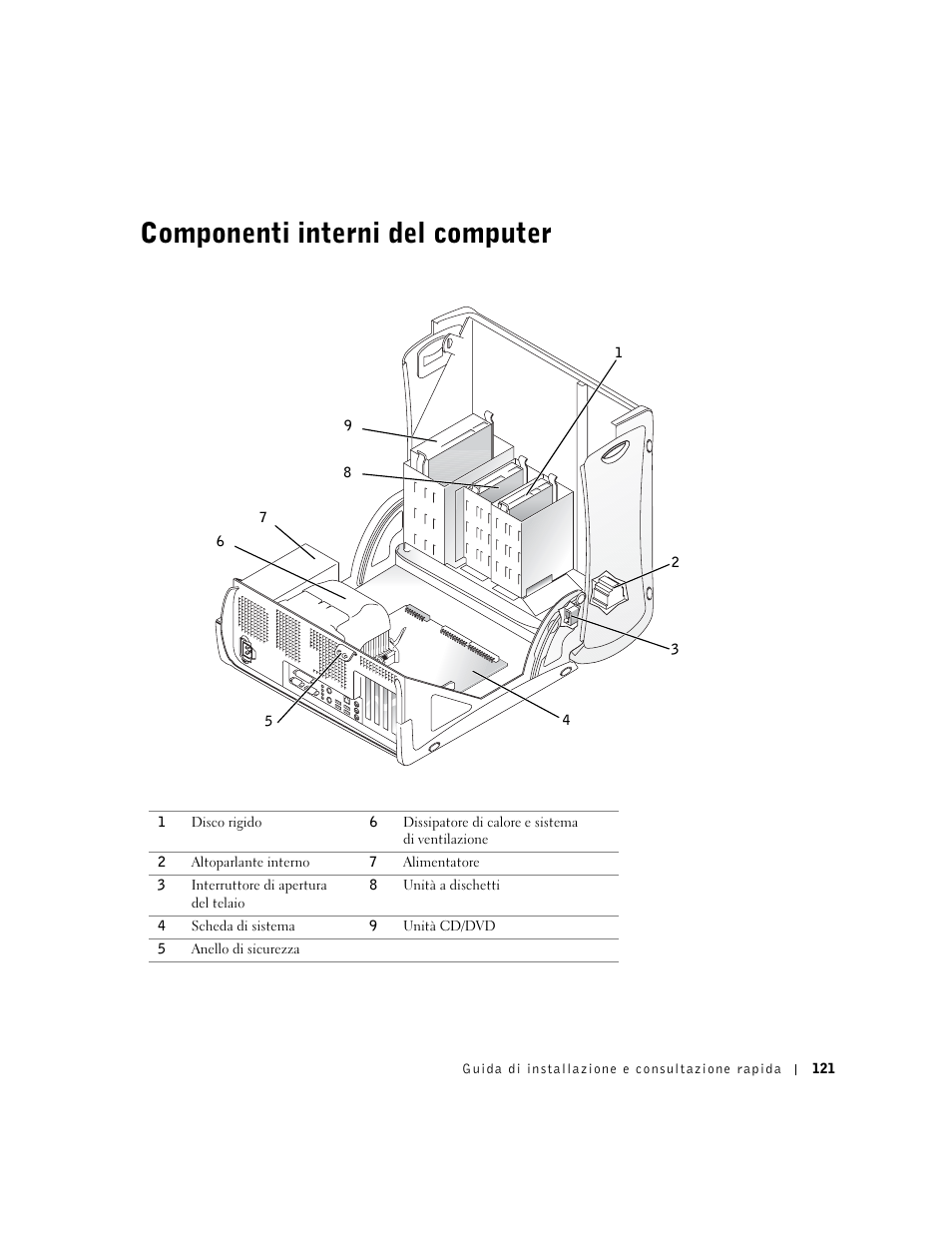Componenti interni del computer | Dell Precision 350 User Manual | Page 121 / 170
