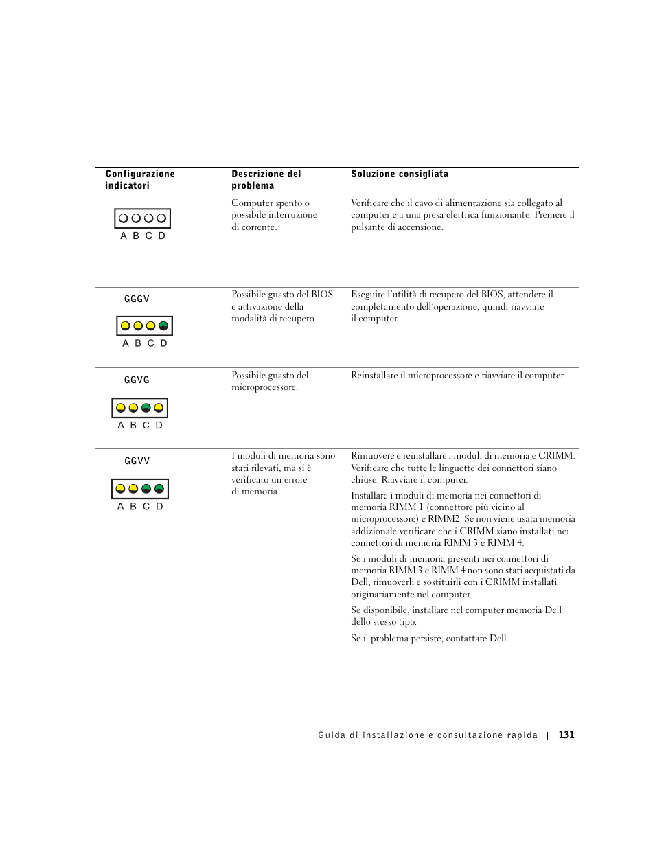 Dell Precision 350 User Manual | Page 131 / 170
