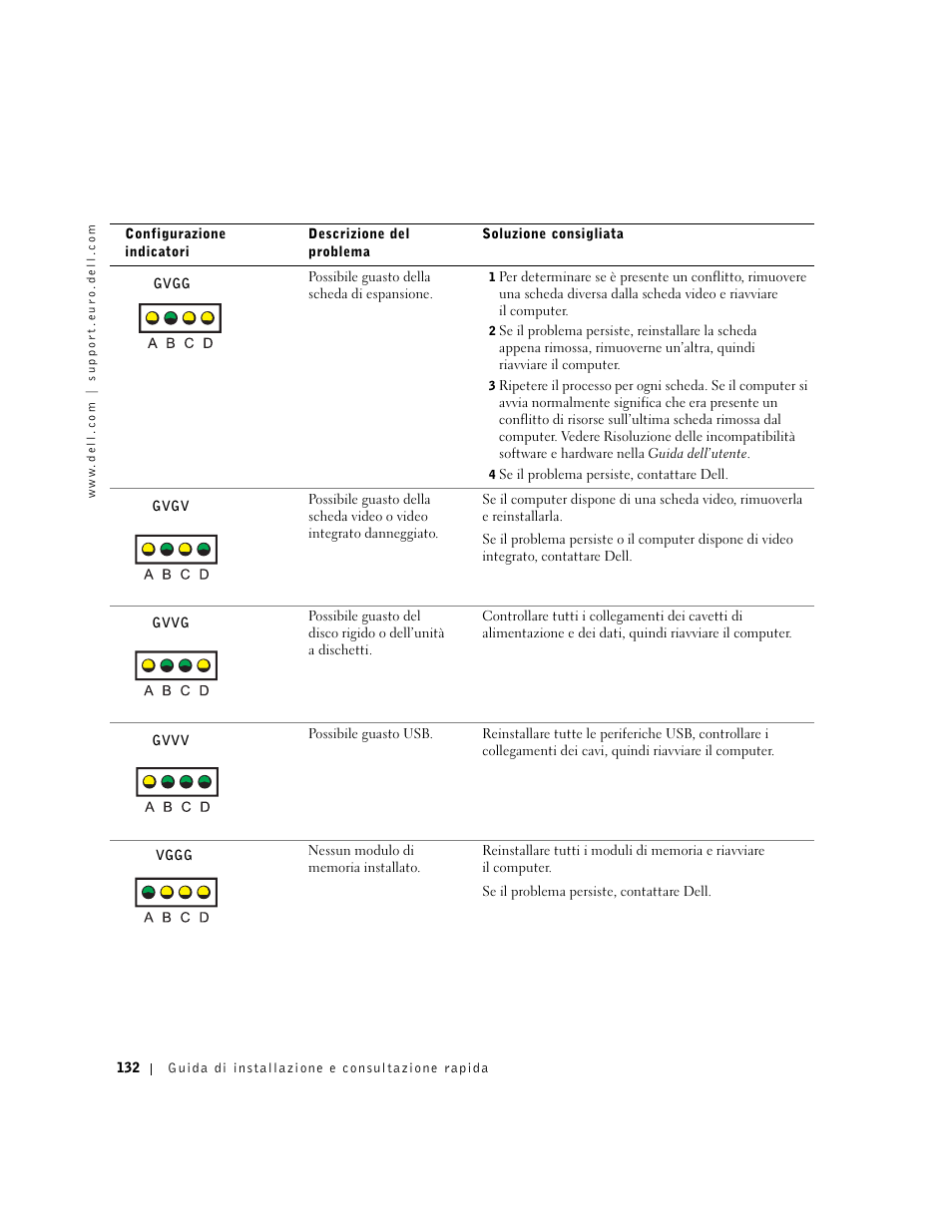 Dell Precision 350 User Manual | Page 132 / 170