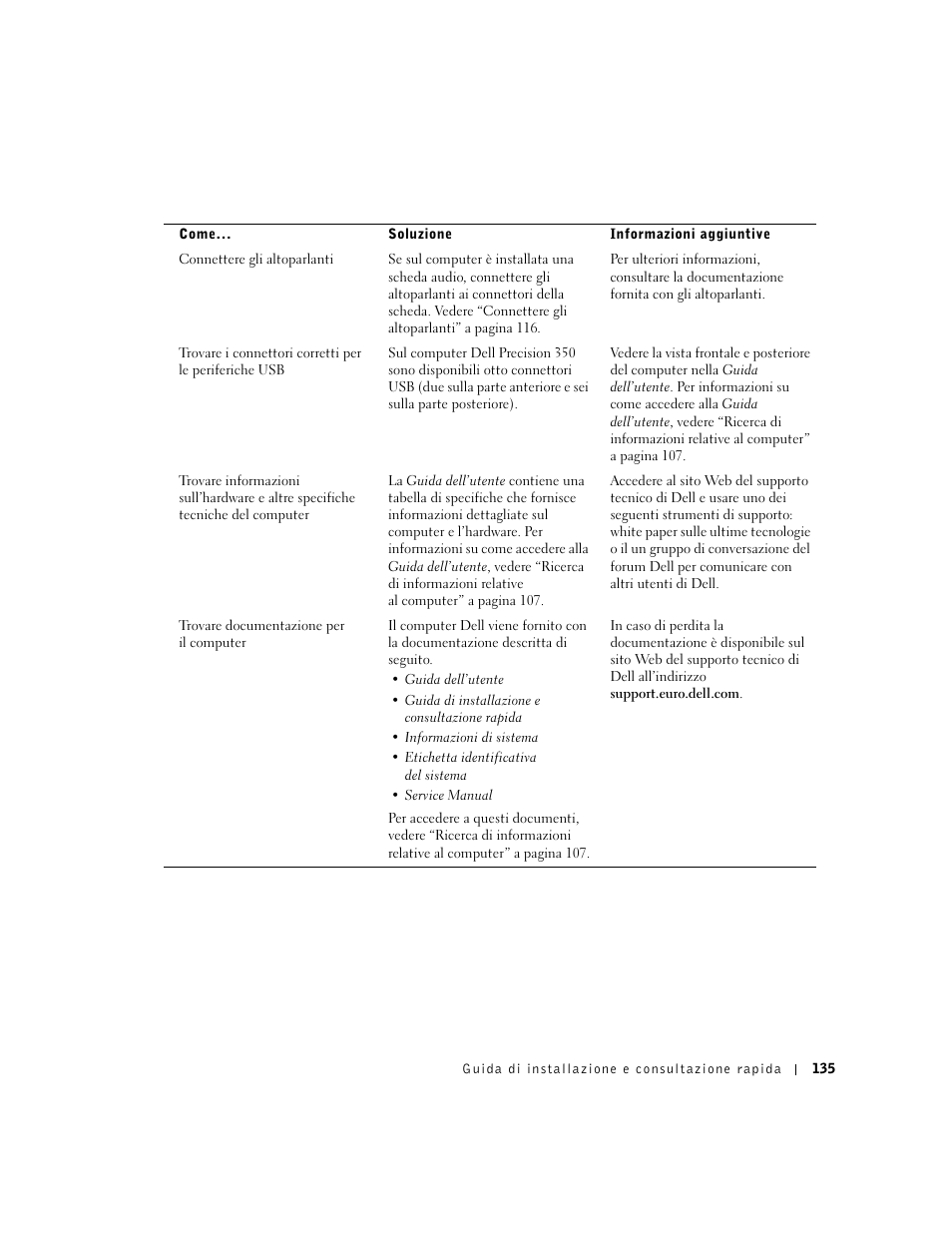 Dell Precision 350 User Manual | Page 135 / 170