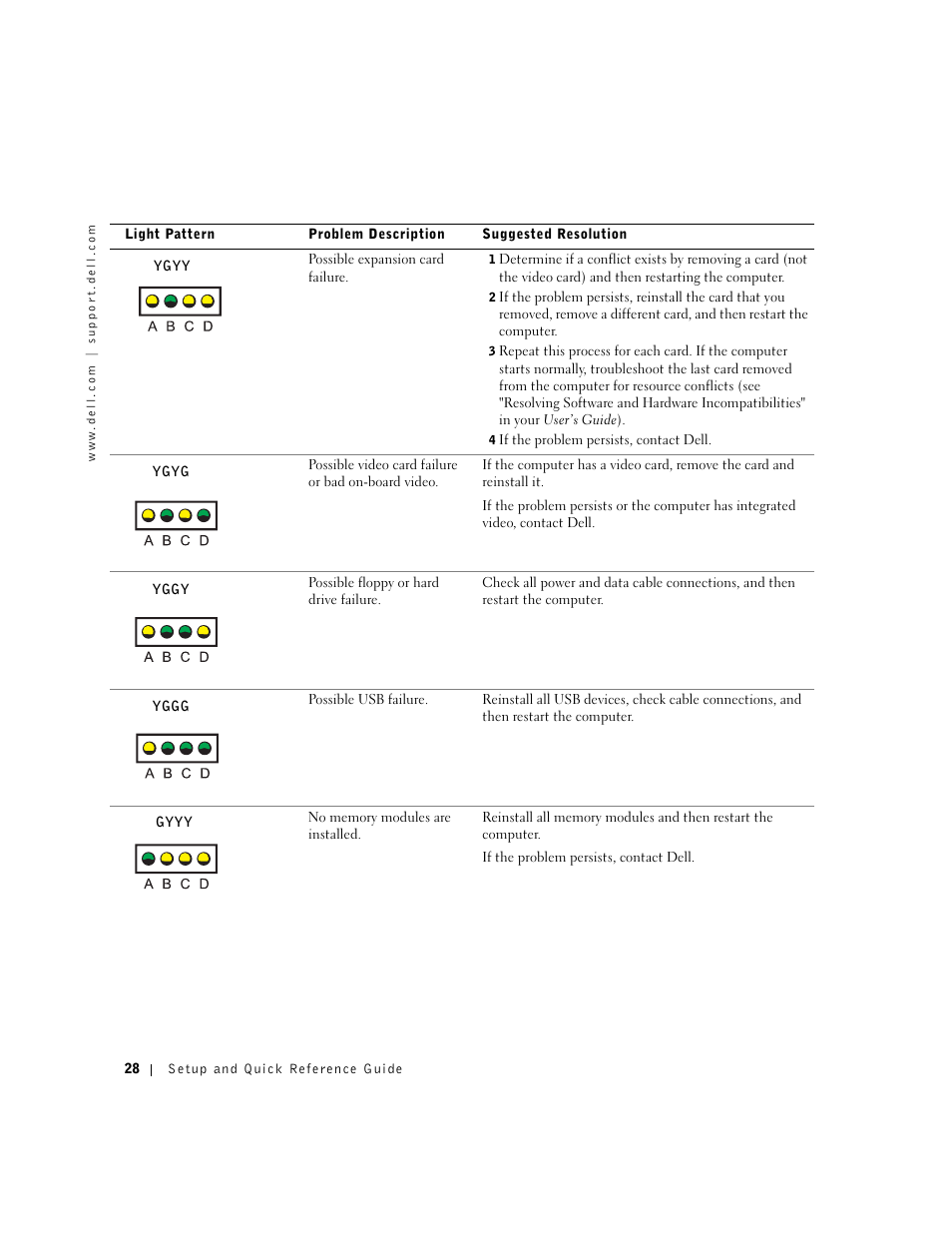 Dell Precision 350 User Manual | Page 28 / 170