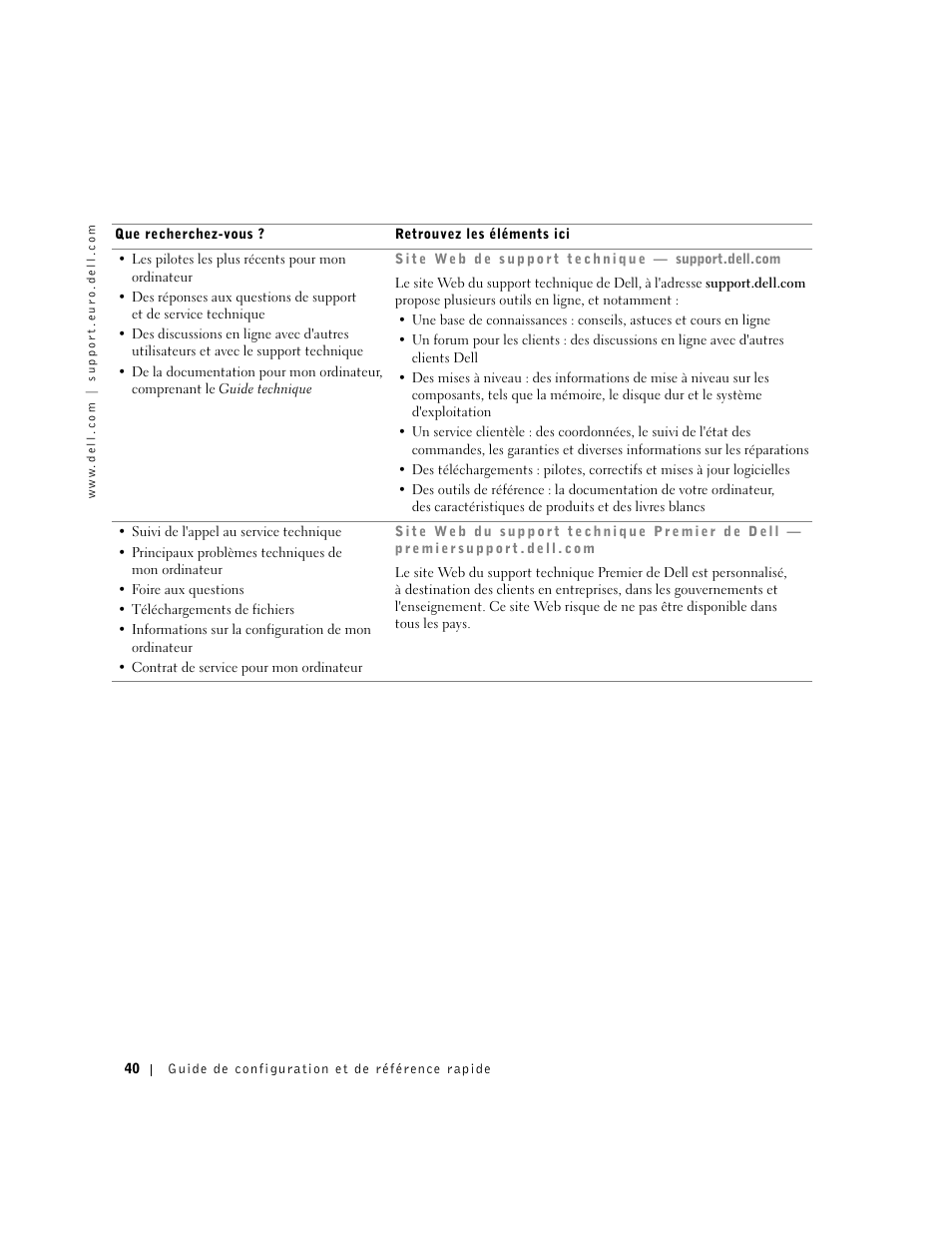 Dell Precision 350 User Manual | Page 40 / 170