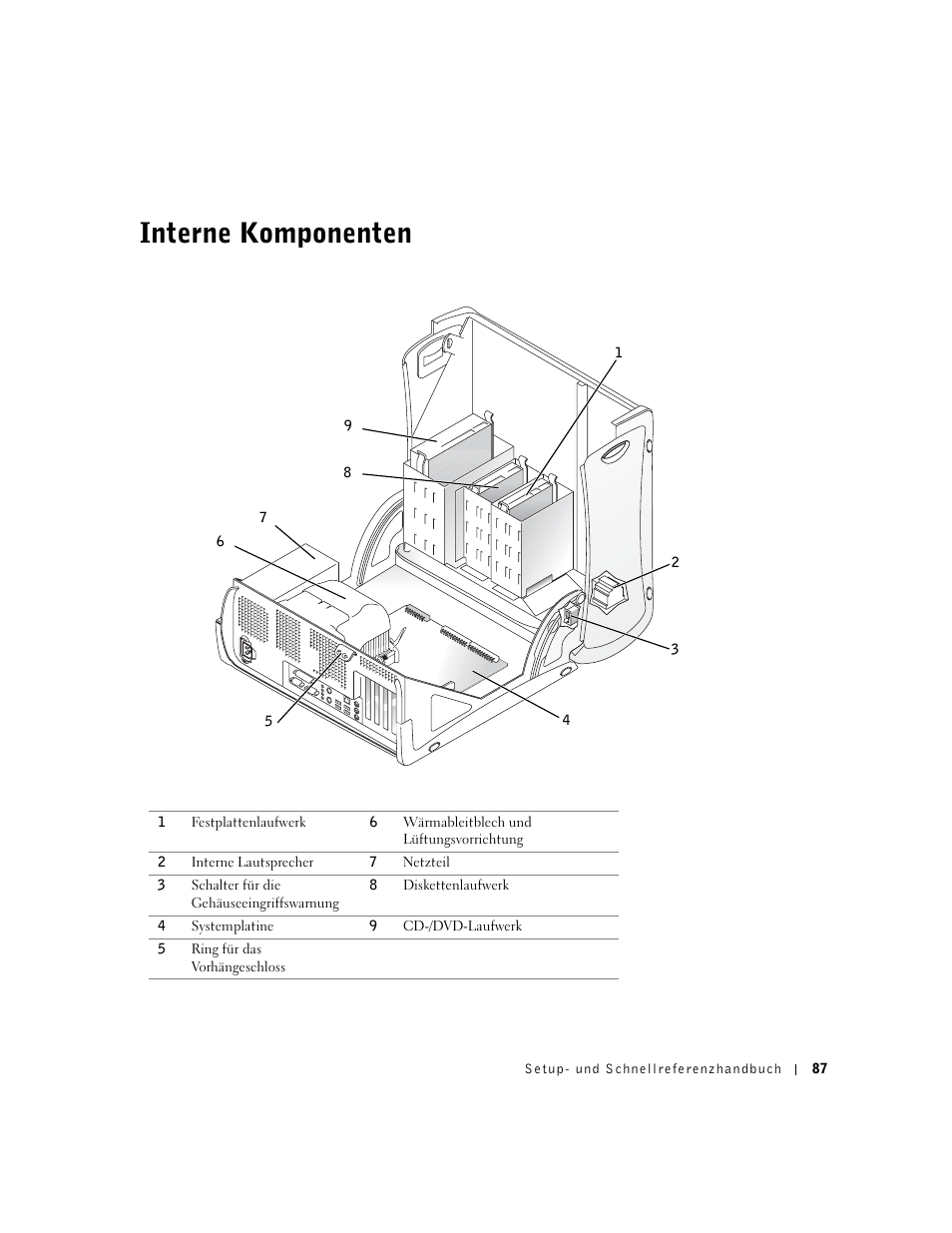 Interne komponenten | Dell Precision 350 User Manual | Page 87 / 170