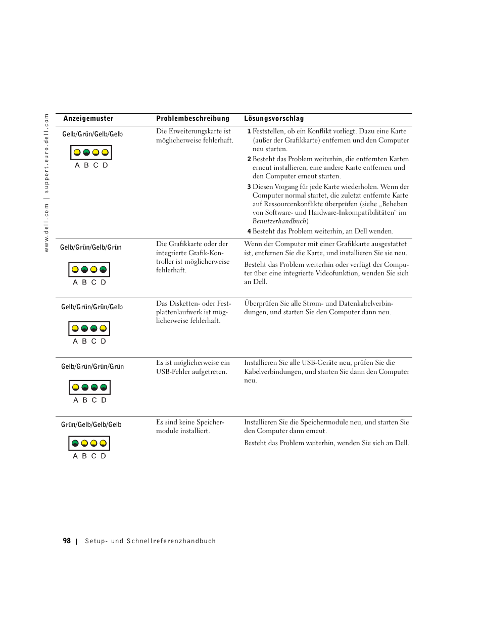 Dell Precision 350 User Manual | Page 98 / 170