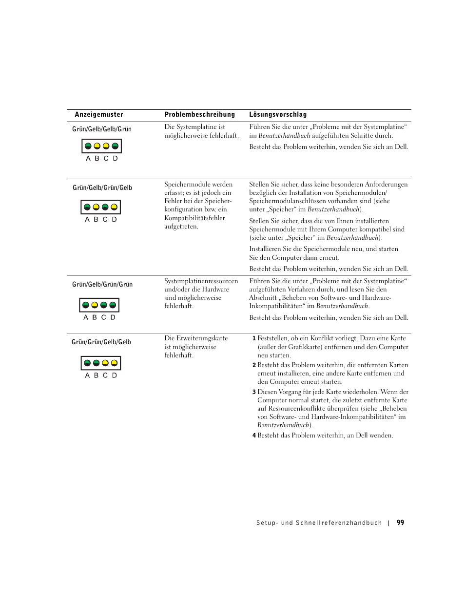 Dell Precision 350 User Manual | Page 99 / 170
