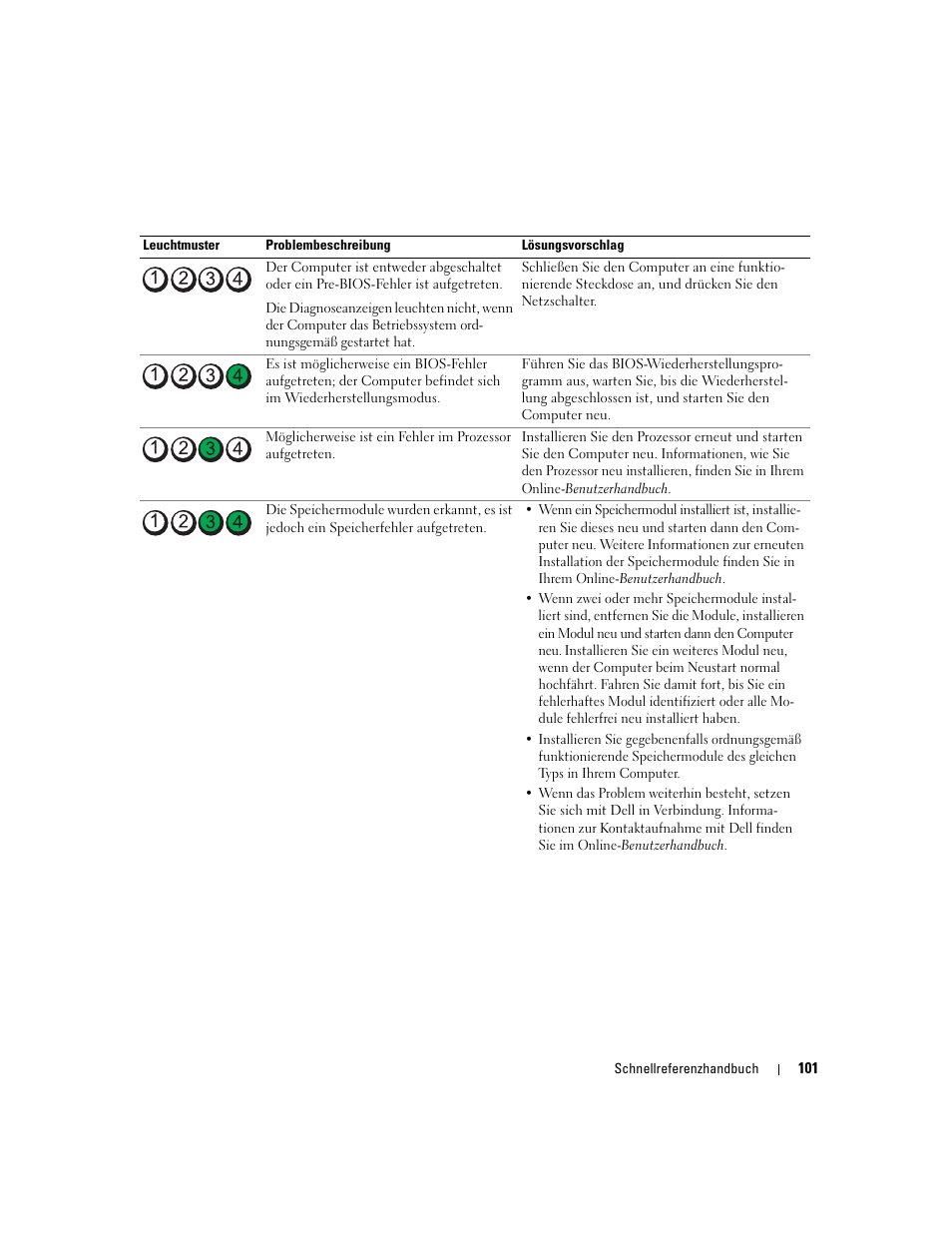 Dell OptiPlex 745c (Early 2007) User Manual | Page 101 / 224