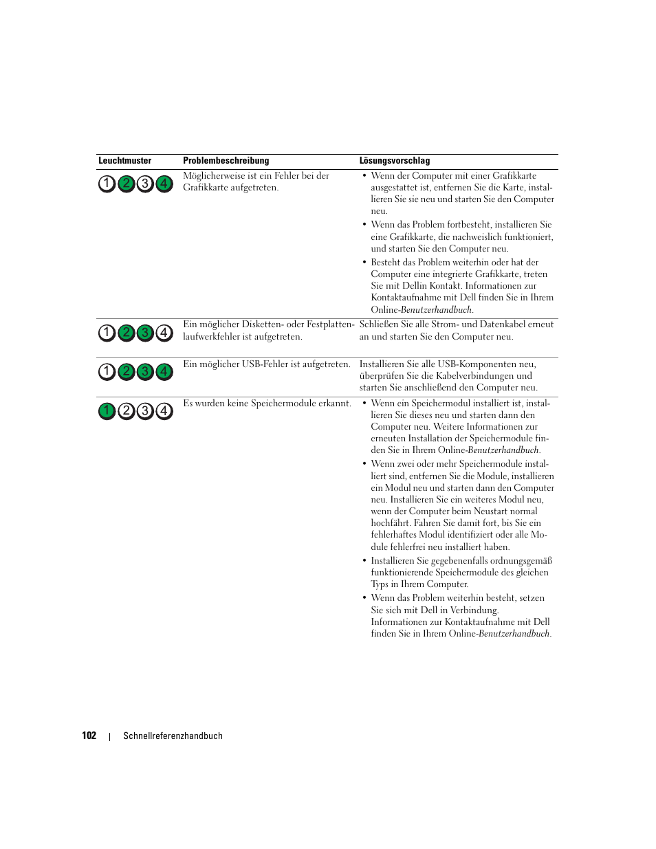 Dell OptiPlex 745c (Early 2007) User Manual | Page 102 / 224