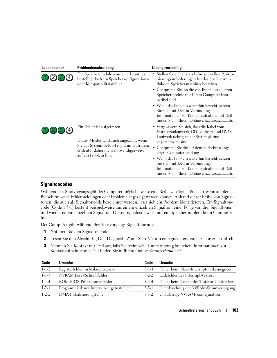 Signaltoncodes | Dell OptiPlex 745c (Early 2007) User Manual | Page 103 / 224