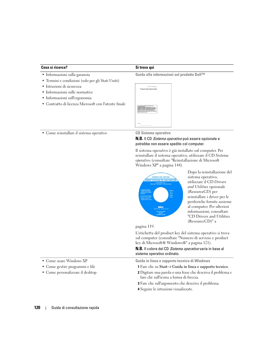 Dell OptiPlex 745c (Early 2007) User Manual | Page 120 / 224