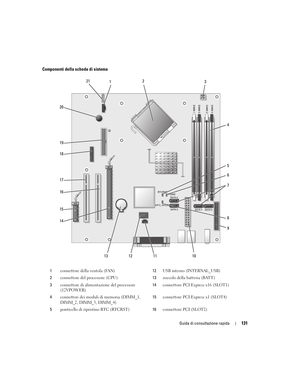 Dell OptiPlex 745c (Early 2007) User Manual | Page 131 / 224