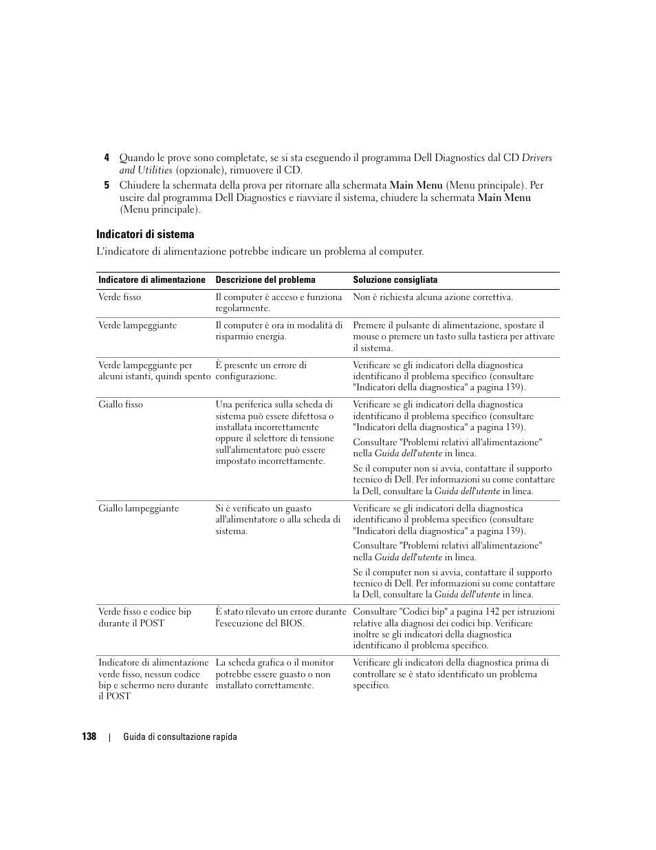 Indicatori di sistema | Dell OptiPlex 745c (Early 2007) User Manual | Page 138 / 224