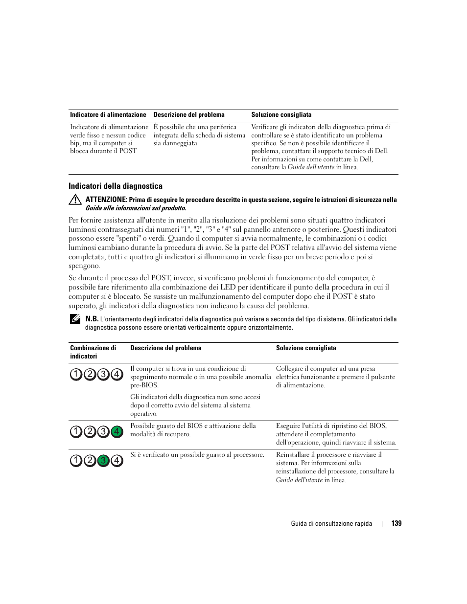 Indicatori della diagnostica | Dell OptiPlex 745c (Early 2007) User Manual | Page 139 / 224