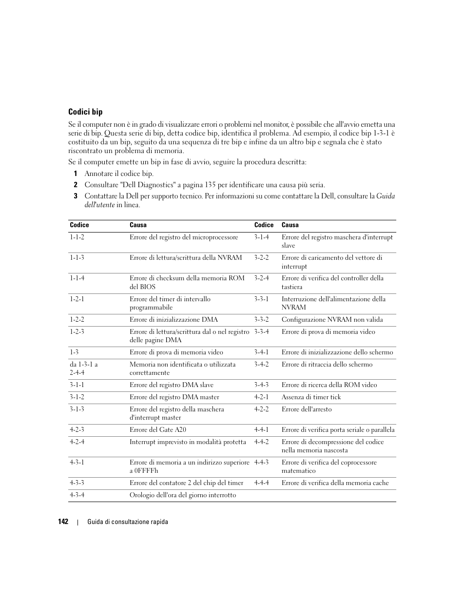 Codici bip | Dell OptiPlex 745c (Early 2007) User Manual | Page 142 / 224