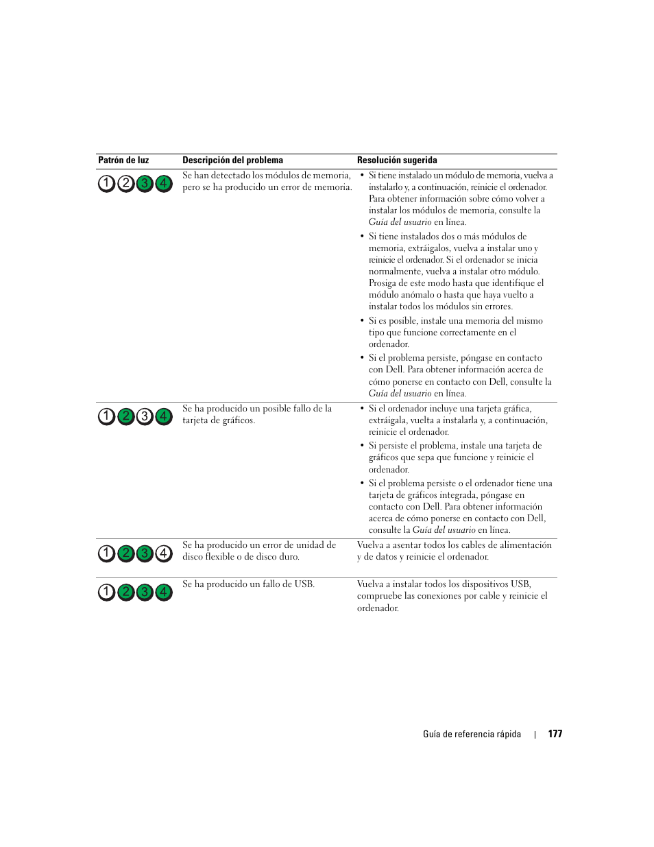 Dell OptiPlex 745c (Early 2007) User Manual | Page 177 / 224