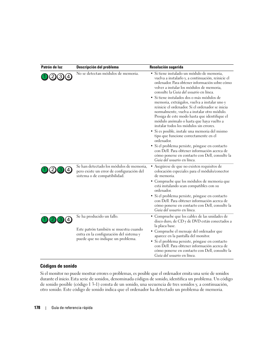 Códigos de sonido | Dell OptiPlex 745c (Early 2007) User Manual | Page 178 / 224