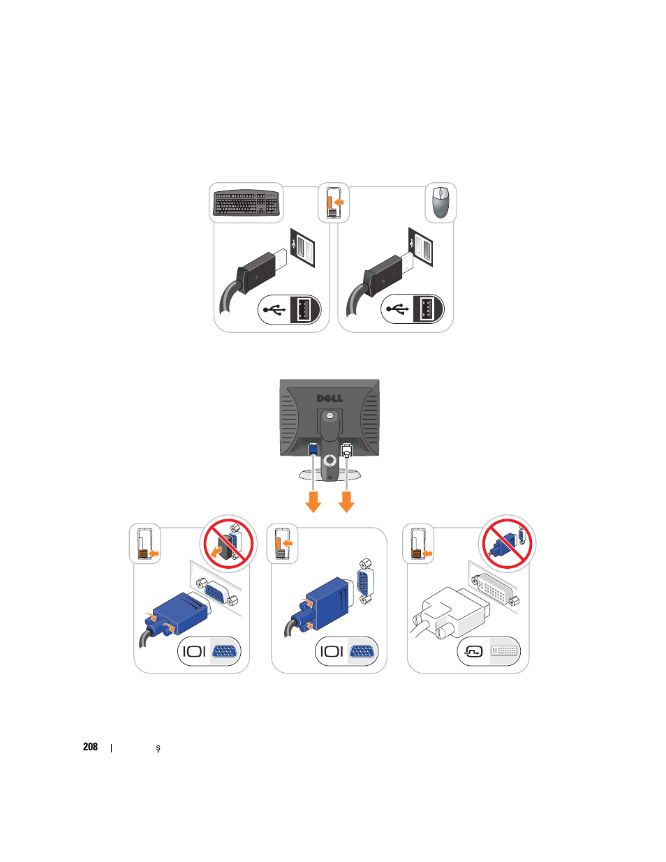 Klavye ve fareyi takma, Monitörü takma | Dell OptiPlex 745c (Early 2007) User Manual | Page 208 / 224