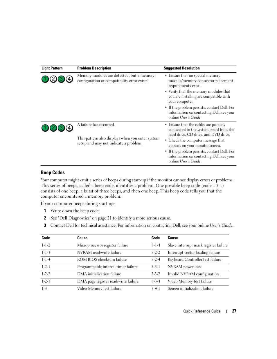 Beep codes | Dell OptiPlex 745c (Early 2007) User Manual | Page 27 / 224