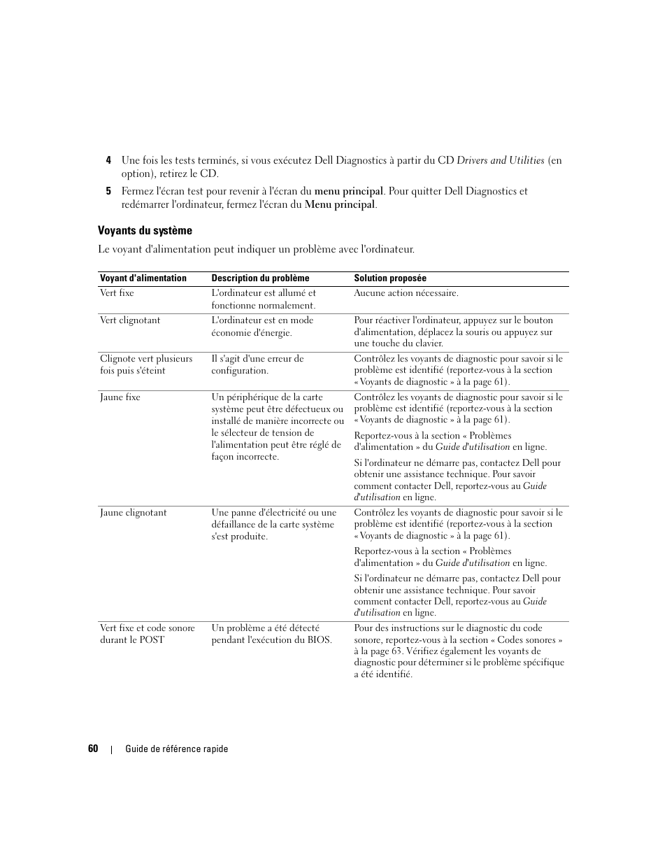 Voyants du système | Dell OptiPlex 745c (Early 2007) User Manual | Page 60 / 224