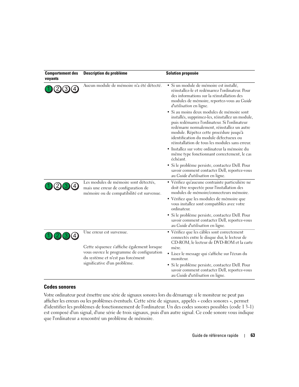 Codes sonores | Dell OptiPlex 745c (Early 2007) User Manual | Page 63 / 224