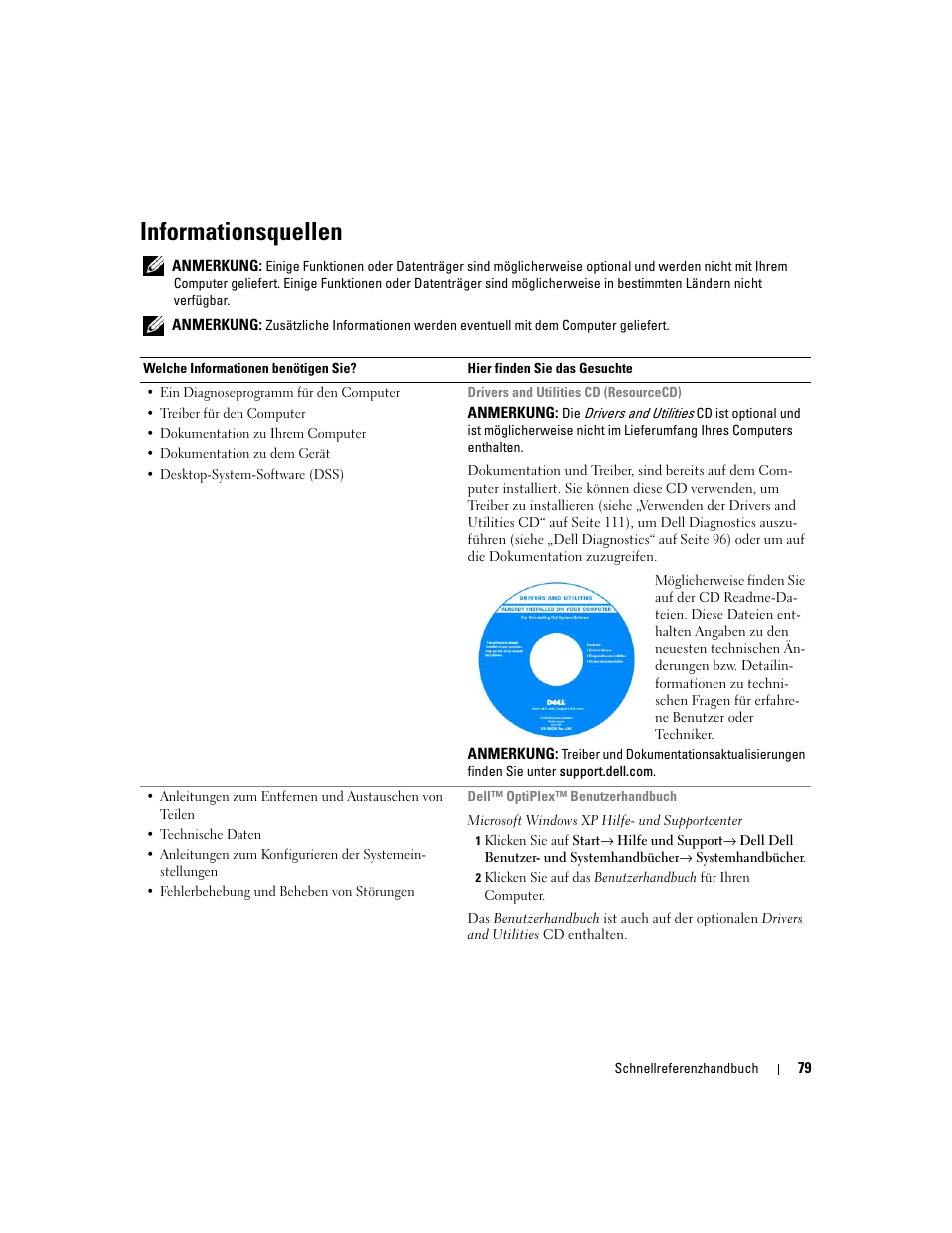 Informationsquellen | Dell OptiPlex 745c (Early 2007) User Manual | Page 79 / 224