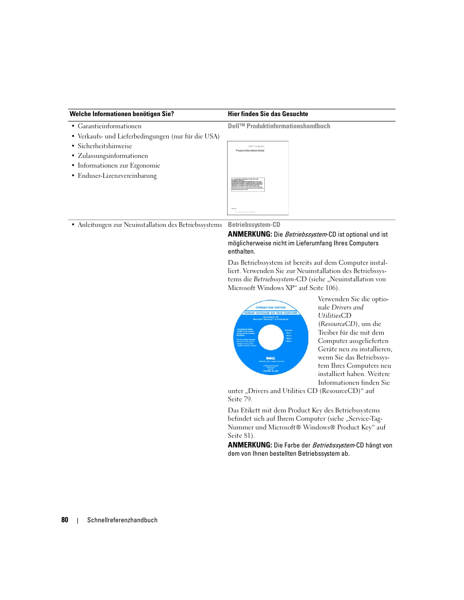 Dell OptiPlex 745c (Early 2007) User Manual | Page 80 / 224