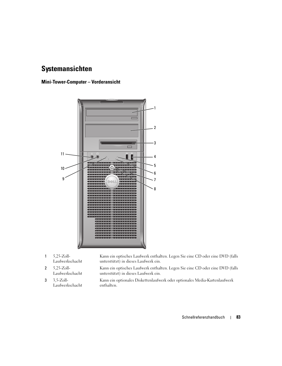Systemansichten, Mini-tower-computer - vorderansicht, Mini-tower-computer – vorderansicht | Dell OptiPlex 745c (Early 2007) User Manual | Page 83 / 224