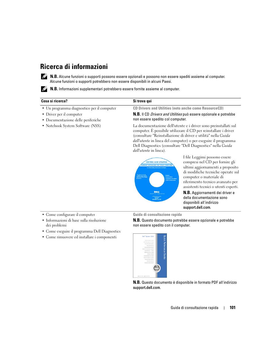 Ricerca di informazioni | Dell Latitude D620 ATG User Manual | Page 101 / 172