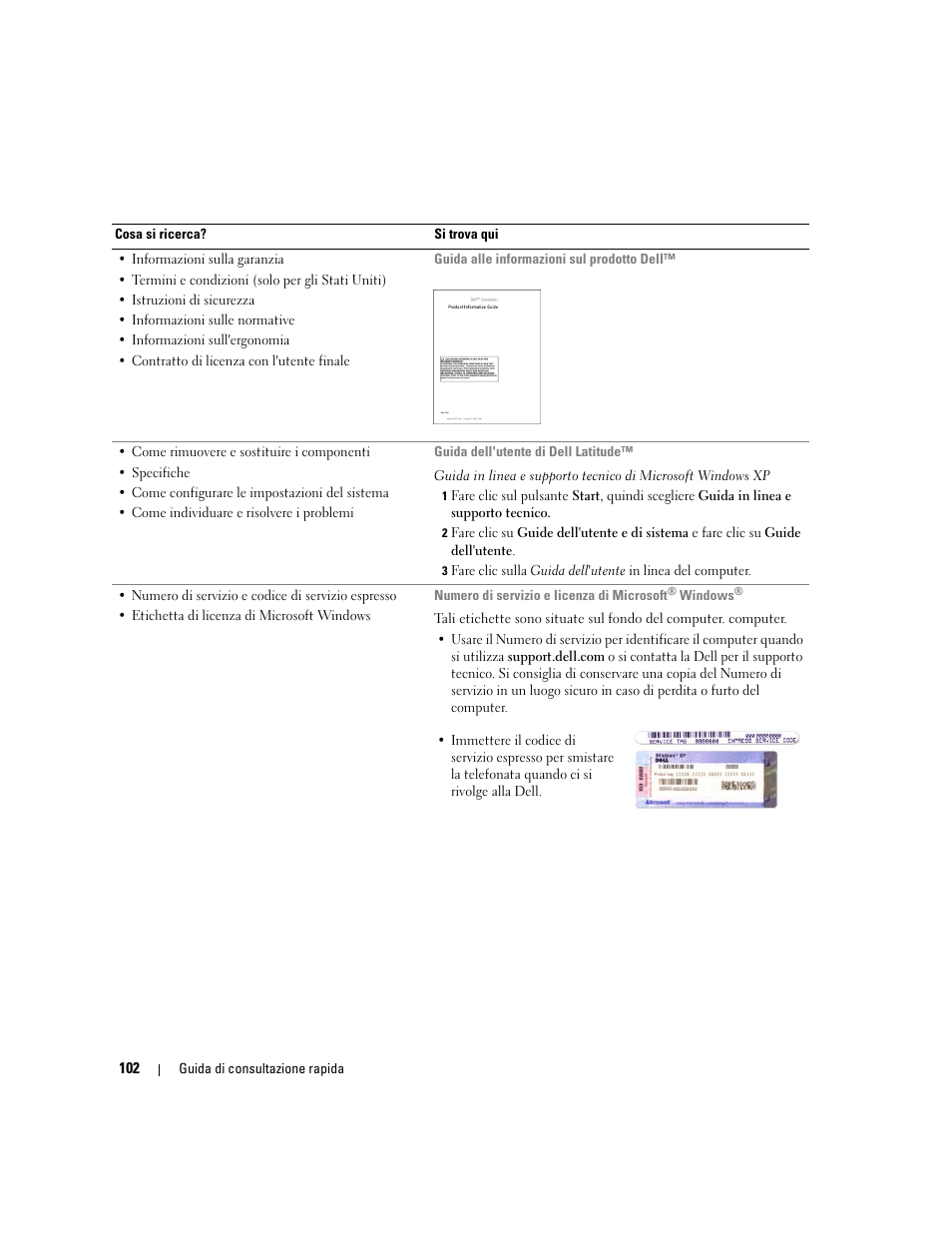 Dell Latitude D620 ATG User Manual | Page 102 / 172