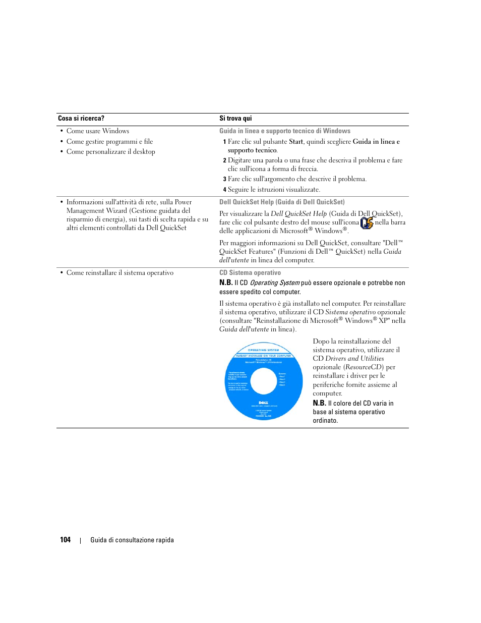 Dell Latitude D620 ATG User Manual | Page 104 / 172
