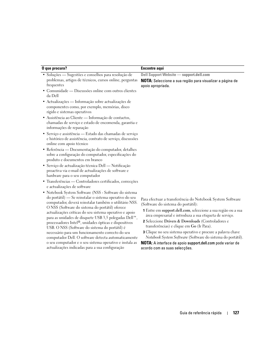 Dell Latitude D620 ATG User Manual | Page 127 / 172