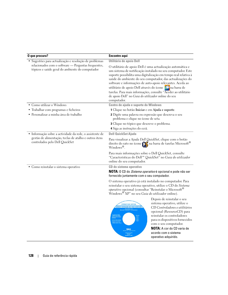 Dell Latitude D620 ATG User Manual | Page 128 / 172