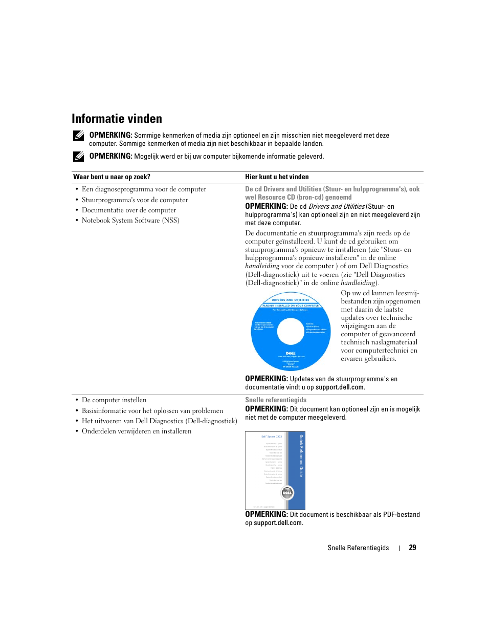 Informatie vinden | Dell Latitude D620 ATG User Manual | Page 29 / 172