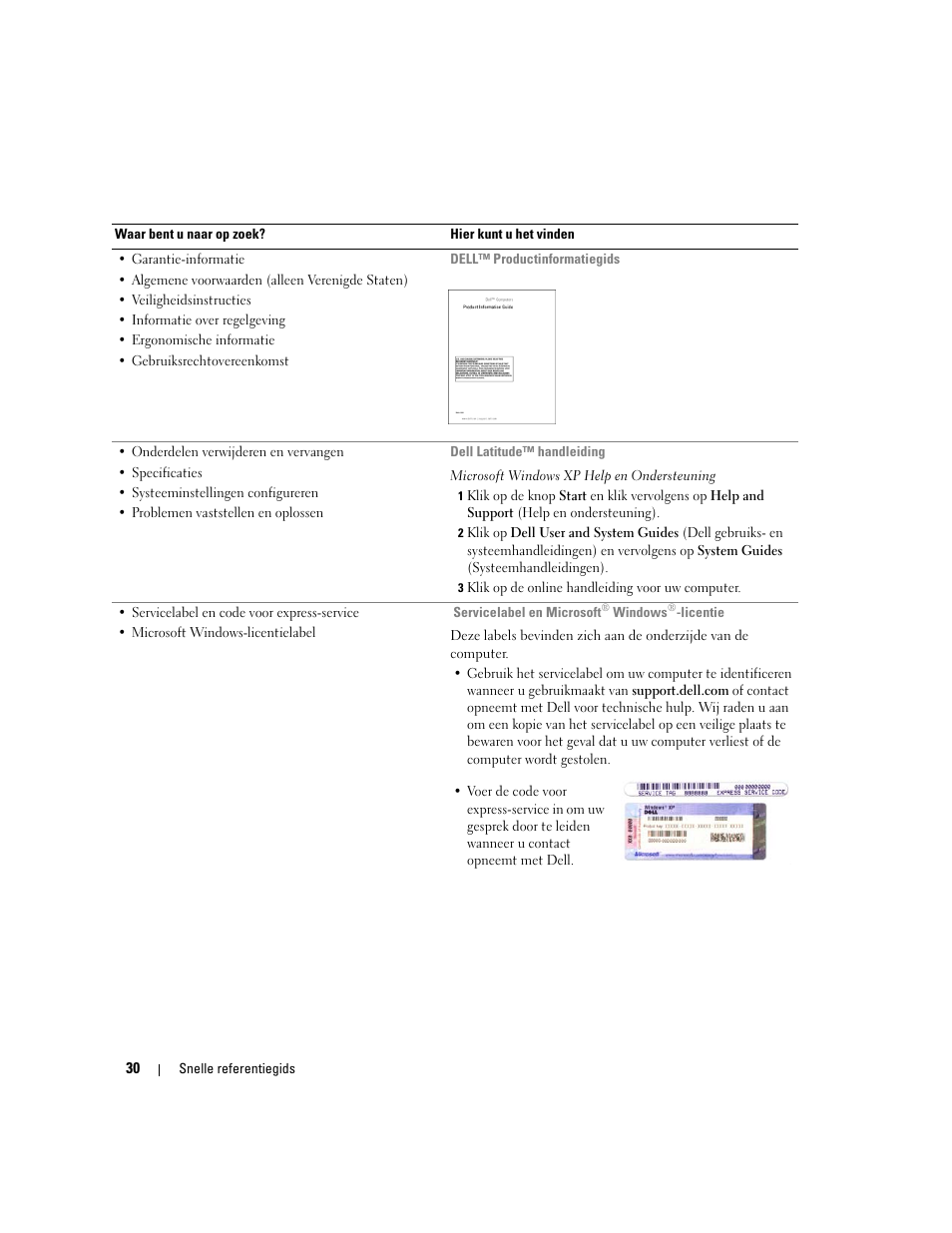 Dell Latitude D620 ATG User Manual | Page 30 / 172