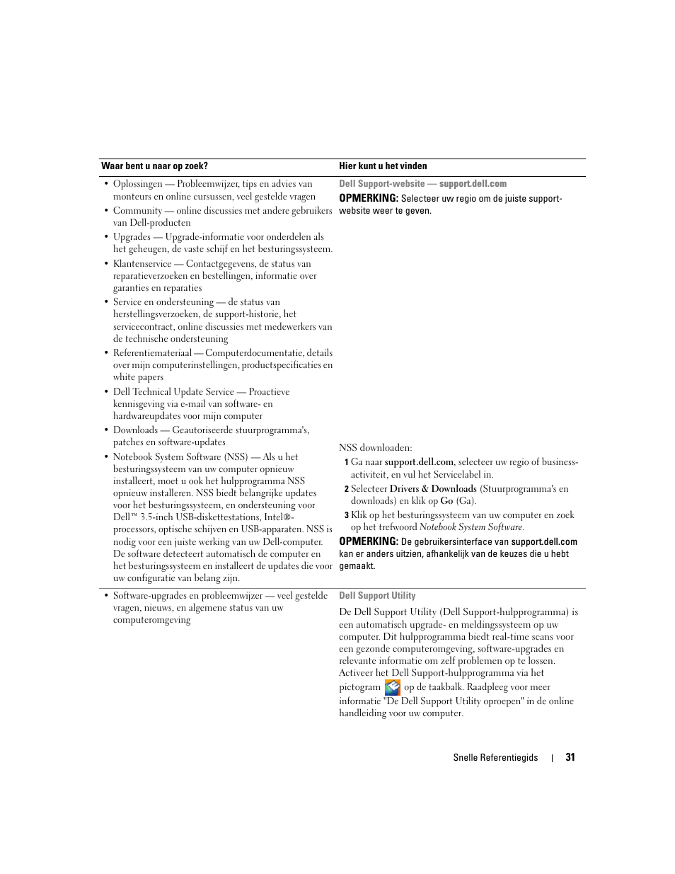 Dell Latitude D620 ATG User Manual | Page 31 / 172