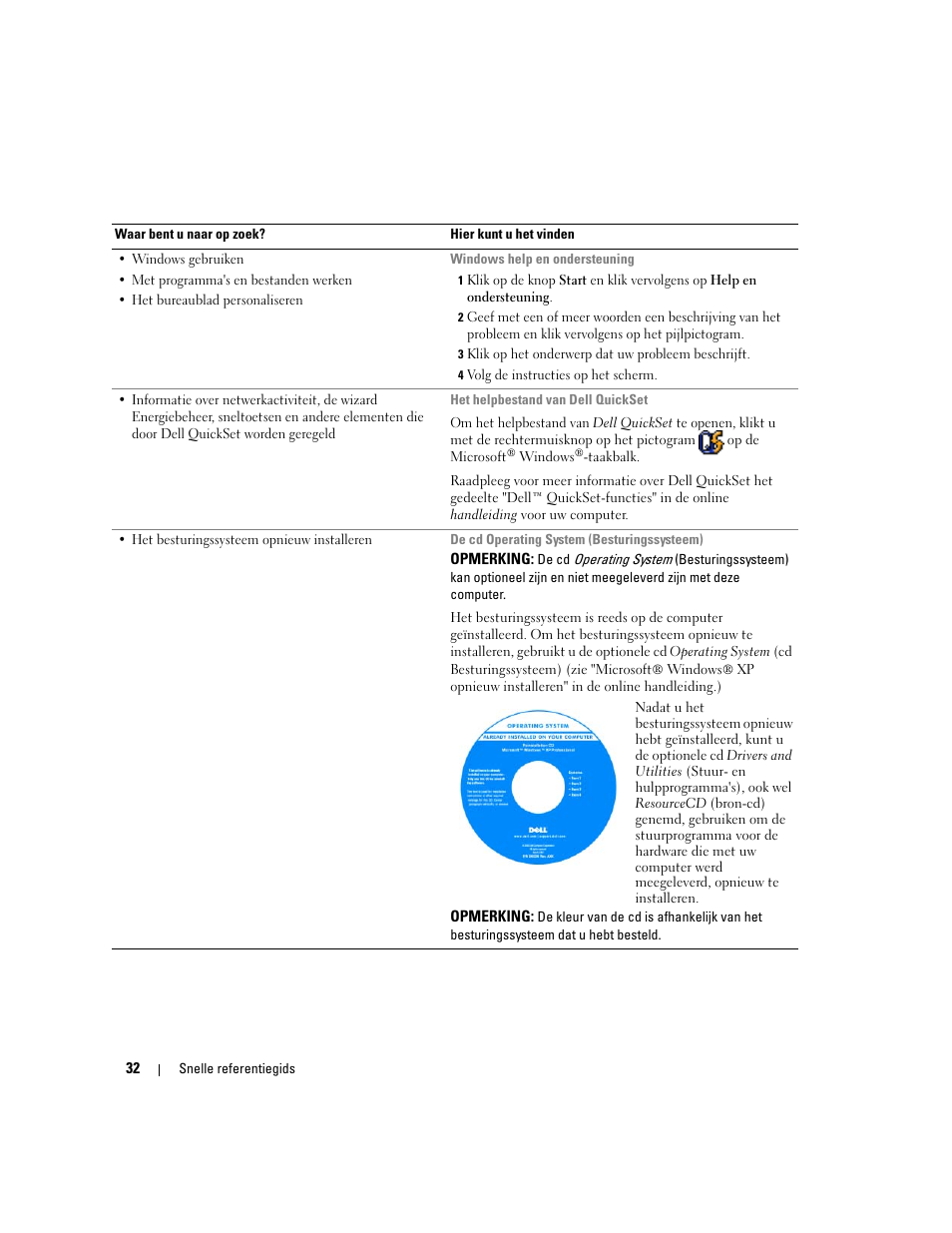 Dell Latitude D620 ATG User Manual | Page 32 / 172