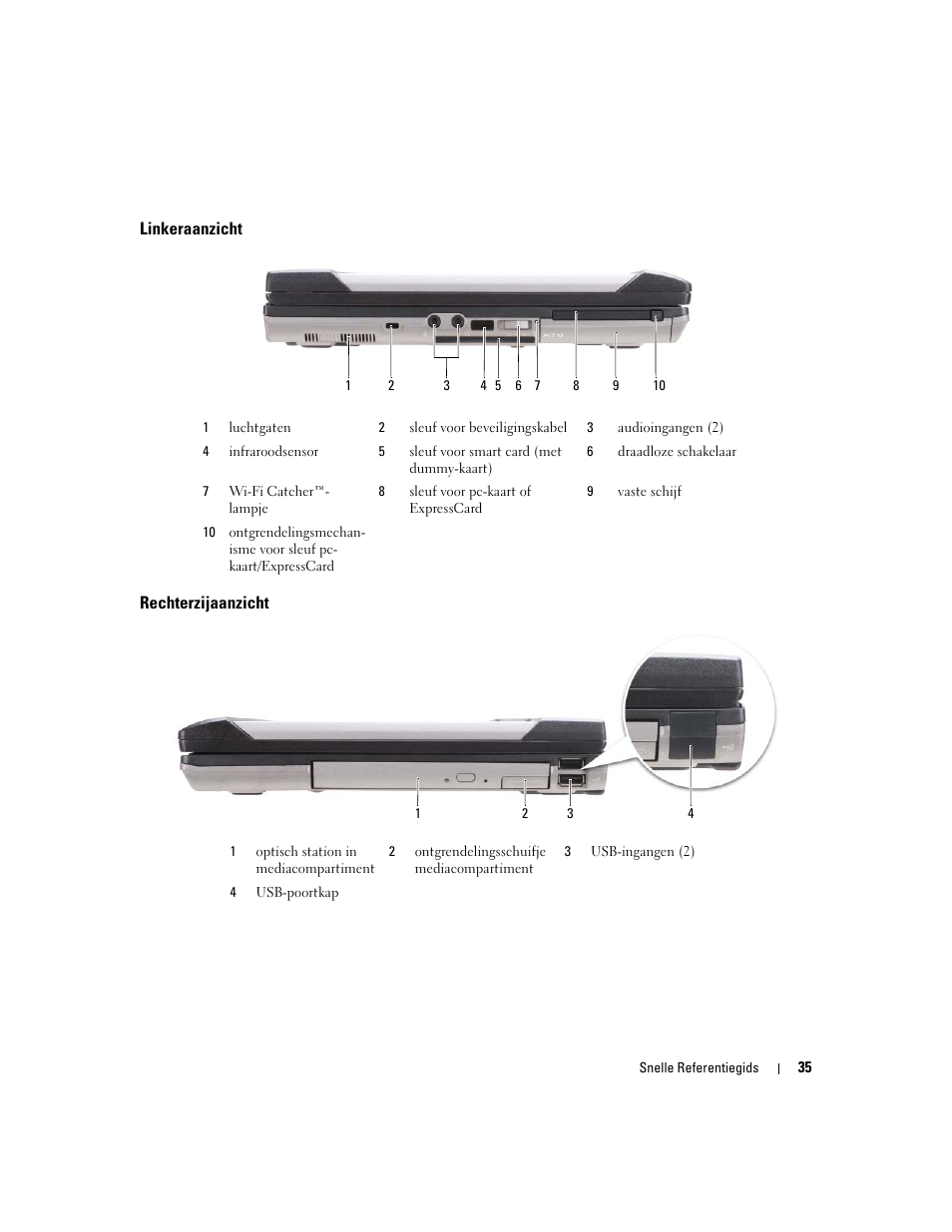 Linkeraanzicht, Rechterzijaanzicht | Dell Latitude D620 ATG User Manual | Page 35 / 172